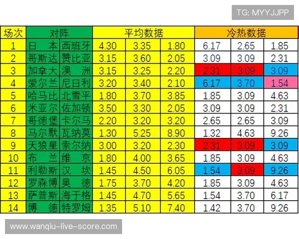 荷甲波胆怎么看避坑指南彩票数字高频玩法